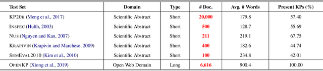 Figure 2 for Is ChatGPT A Good Keyphrase Generator? A Preliminary Study