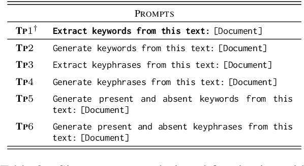 Figure 3 for Is ChatGPT A Good Keyphrase Generator? A Preliminary Study