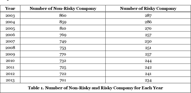 Figure 2 for Explainable Risk Classification in Financial Reports