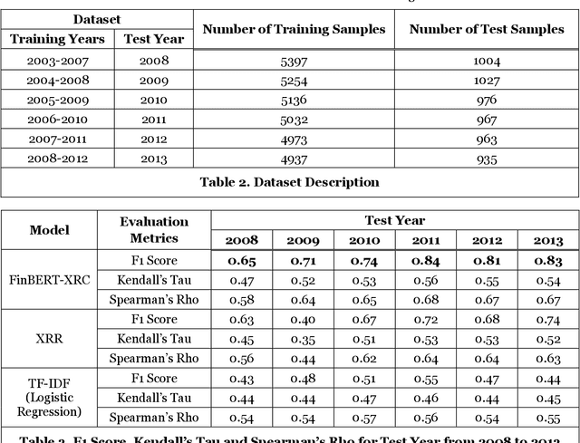 Figure 3 for Explainable Risk Classification in Financial Reports
