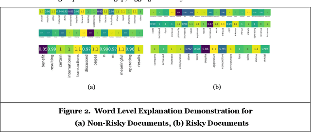 Figure 4 for Explainable Risk Classification in Financial Reports