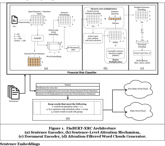 Figure 1 for Explainable Risk Classification in Financial Reports