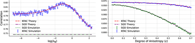 Figure 3 for On The Concurrence of Layer-wise Preconditioning Methods and Provable Feature Learning