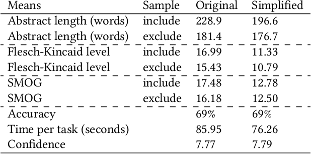 Figure 2 for The Promise and Challenges of Using LLMs to Accelerate the Screening Process of Systematic Reviews