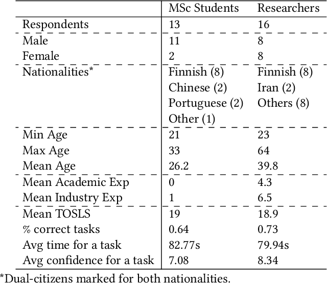 Figure 3 for The Promise and Challenges of Using LLMs to Accelerate the Screening Process of Systematic Reviews