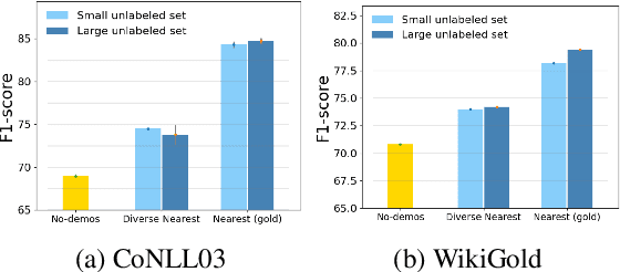 Figure 3 for Self-Improving for Zero-Shot Named Entity Recognition with Large Language Models
