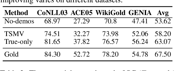 Figure 4 for Self-Improving for Zero-Shot Named Entity Recognition with Large Language Models