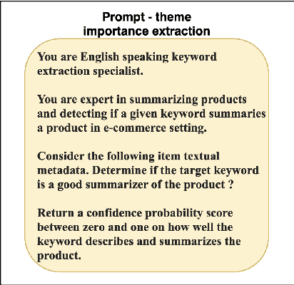 Figure 2 for LLM-TAKE: Theme Aware Keyword Extraction Using Large Language Models
