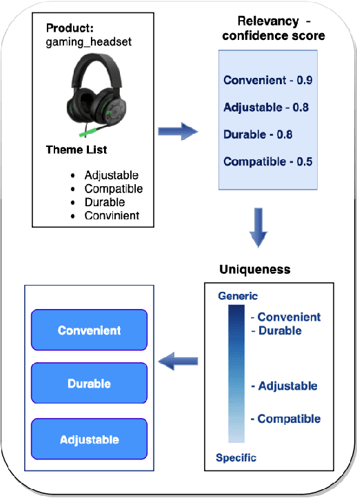 Figure 3 for LLM-TAKE: Theme Aware Keyword Extraction Using Large Language Models