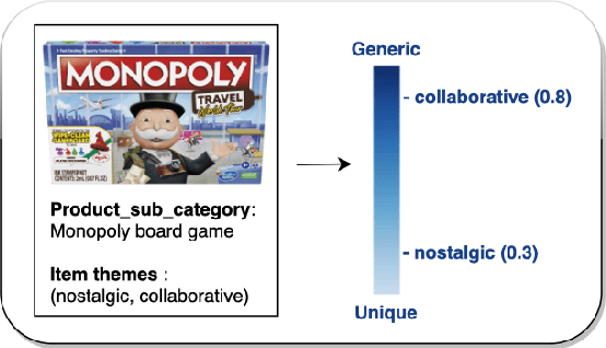 Figure 4 for LLM-TAKE: Theme Aware Keyword Extraction Using Large Language Models