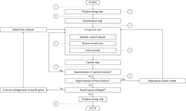 Figure 3 for PCCC: The Pairwise-Confidence-Constraints-Clustering Algorithm