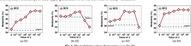 Figure 2 for A Constraints Fusion-induced Symmetric Nonnegative Matrix Factorization Approach for Community Detection