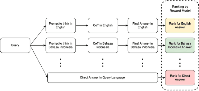 Figure 1 for AdaCoT: Rethinking Cross-Lingual Factual Reasoning through Adaptive Chain-of-Thought