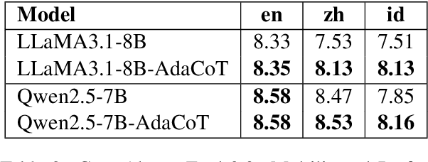 Figure 4 for AdaCoT: Rethinking Cross-Lingual Factual Reasoning through Adaptive Chain-of-Thought