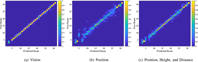 Figure 2 for Sensing-Aided 6G Drone Communications: Real-World Datasets and Demonstration