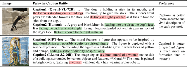 Figure 2 for CapArena: Benchmarking and Analyzing Detailed Image Captioning in the LLM Era