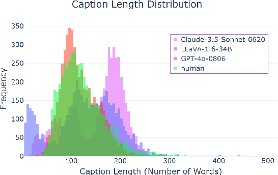 Figure 3 for CapArena: Benchmarking and Analyzing Detailed Image Captioning in the LLM Era