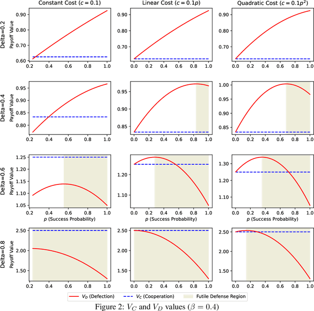 Figure 2 for Dynamics of Adversarial Attacks on Large Language Model-Based Search Engines