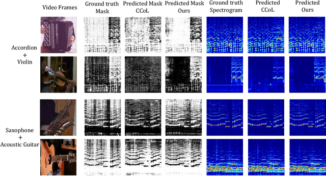 Figure 3 for iQuery: Instruments as Queries for Audio-Visual Sound Separation