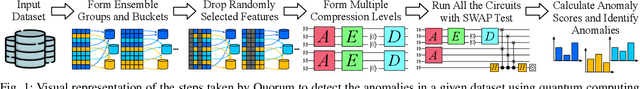Figure 1 for Quorum: Zero-Training Unsupervised Anomaly Detection using Quantum Autoencoders
