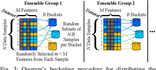 Figure 4 for Quorum: Zero-Training Unsupervised Anomaly Detection using Quantum Autoencoders