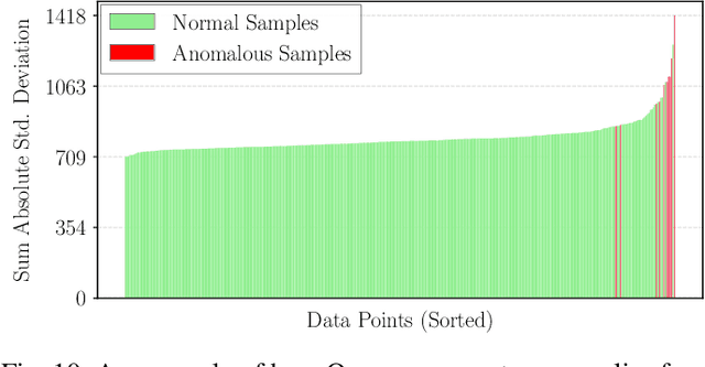 Figure 2 for Quorum: Zero-Training Unsupervised Anomaly Detection using Quantum Autoencoders
