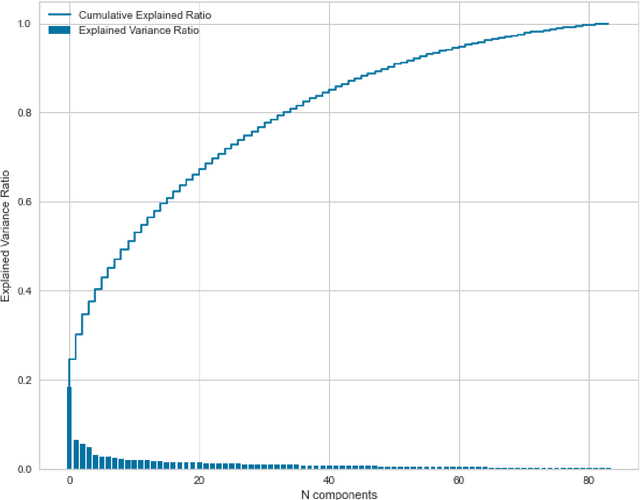 Figure 1 for Clustering Students Based on Gamification User Types and Learning Styles