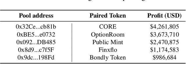 Figure 4 for Slow is Fast! Dissecting Ethereum's Slow Liquidity Drain