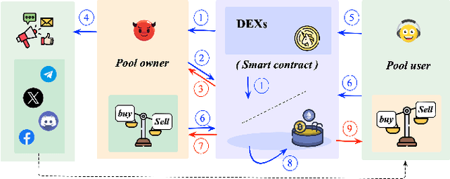 Figure 1 for Slow is Fast! Dissecting Ethereum's Slow Liquidity Drain