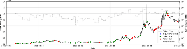 Figure 3 for Slow is Fast! Dissecting Ethereum's Slow Liquidity Drain