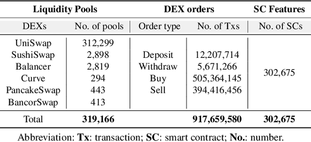 Figure 2 for Slow is Fast! Dissecting Ethereum's Slow Liquidity Drain