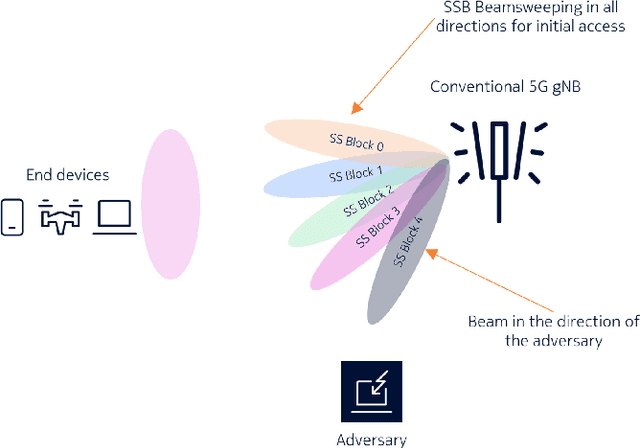 Figure 2 for Demystifying 5G NR Downlink Synchronization for Tactical Networks