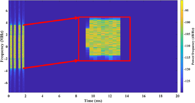 Figure 3 for Demystifying 5G NR Downlink Synchronization for Tactical Networks