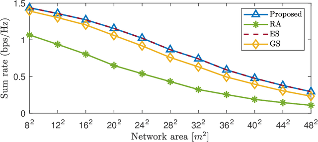 Figure 2 for Joint Devices and IRSs Association for Terahertz Communications in Industrial IoT Networks