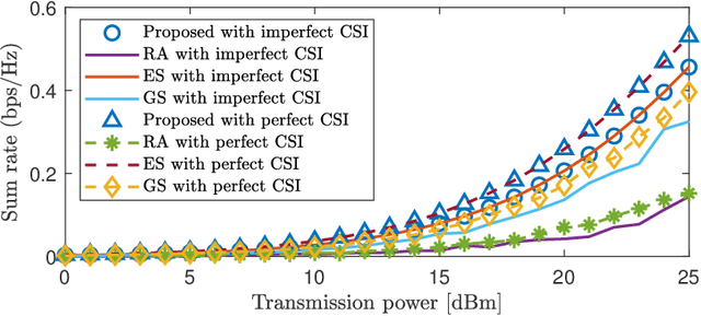 Figure 4 for Joint Devices and IRSs Association for Terahertz Communications in Industrial IoT Networks