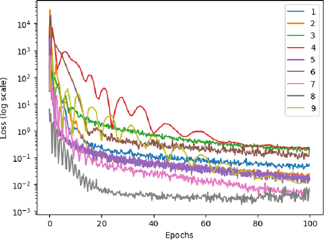 Figure 4 for Neural Schrödinger Bridge with Sinkhorn Losses: Application to Data-driven Minimum Effort Control of Colloidal Self-assembly