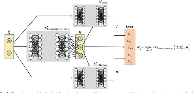 Figure 2 for Neural Schrödinger Bridge with Sinkhorn Losses: Application to Data-driven Minimum Effort Control of Colloidal Self-assembly