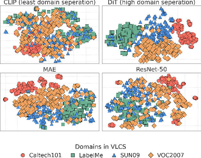 Figure 1 for What's in a Latent? Leveraging Diffusion Latent Space for Domain Generalization