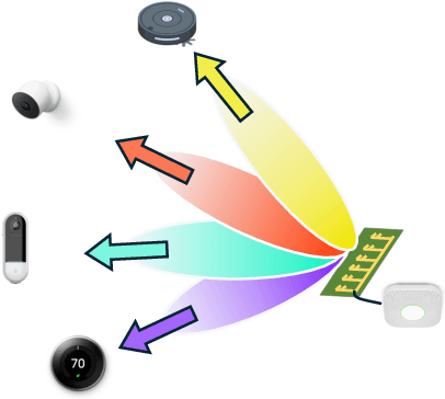 Figure 1 for Enhancing IoT Communication and Localization via Smarter Antenna