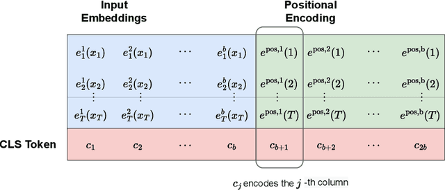 Figure 1 for The Credibility Transformer