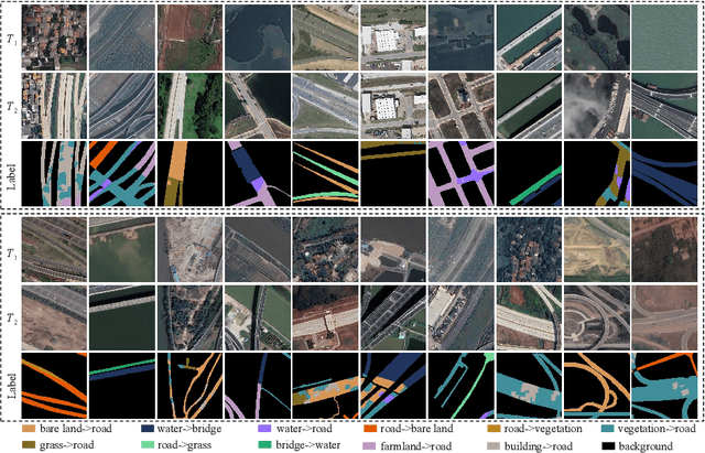 Figure 4 for RB-SCD: A New Benchmark for Semantic Change Detection of Roads and Bridges in Traffic Scenes