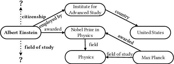 Figure 1 for StruProKGR: A Structural and Probabilistic Framework for Sparse Knowledge Graph Reasoning