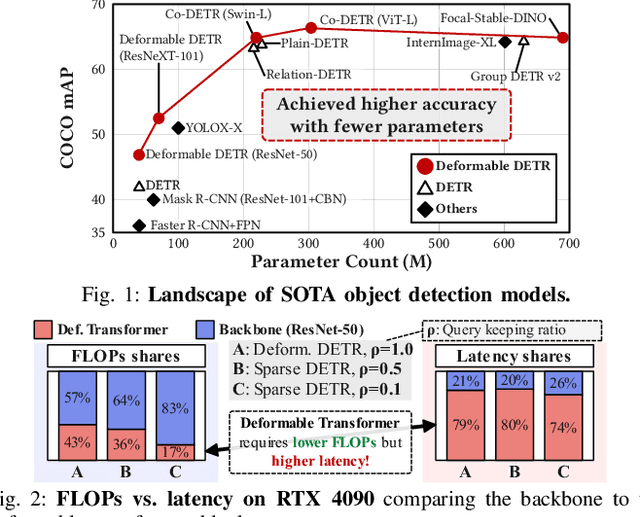 Figure 1 for QUILL: An Algorithm-Architecture Co-Design for Cache-Local Deformable Attention