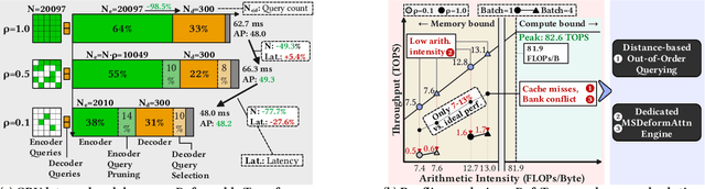 Figure 4 for QUILL: An Algorithm-Architecture Co-Design for Cache-Local Deformable Attention