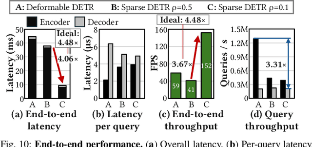 Figure 2 for QUILL: An Algorithm-Architecture Co-Design for Cache-Local Deformable Attention