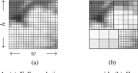 Figure 1 for Communication-Aware Map Compression for Online Path-Planning