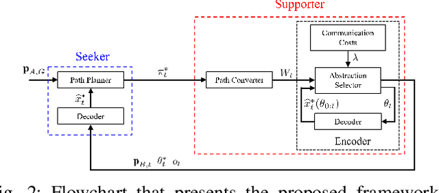 Figure 2 for Communication-Aware Map Compression for Online Path-Planning