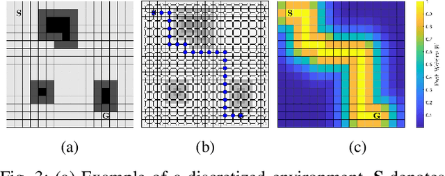 Figure 3 for Communication-Aware Map Compression for Online Path-Planning