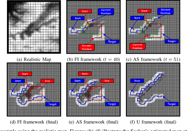 Figure 4 for Communication-Aware Map Compression for Online Path-Planning