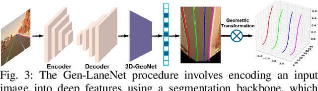 Figure 3 for Monocular 3D lane detection for Autonomous Driving: Recent Achievements, Challenges, and Outlooks